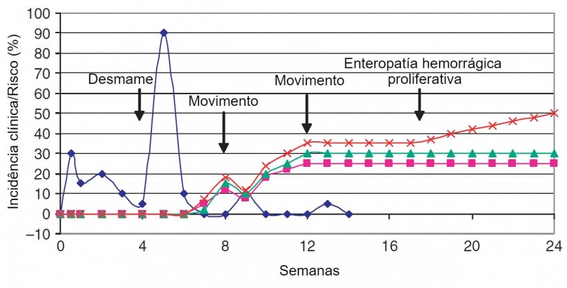 Epidemiología de las enfermedades bacterianas digestivas