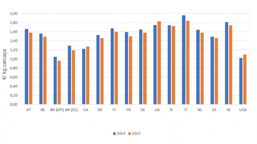 Custos de produ&ccedil;&atilde;o&nbsp;(2015 vs 2014)
