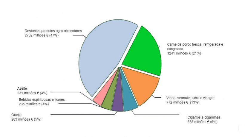 Top EU28 exporta&ccedil;&otilde;es agro-alimentares para o Jap&atilde;o em&nbsp;2016
