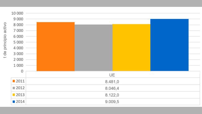 Gráfico 1. Evolução das vendas totais de antimicrobianos relativamente aos países analisados no relatório ESVAC.