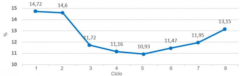 Gráfica 6.- Repeticiones por ciclo y año (periodo 2016).