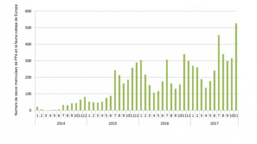 Numero de casos de PSA na fauna&nbsp;selvagem na Europa&nbsp;de&nbsp;01/01/2014 a&nbsp;29/11/2017 (Source : ADNS)
