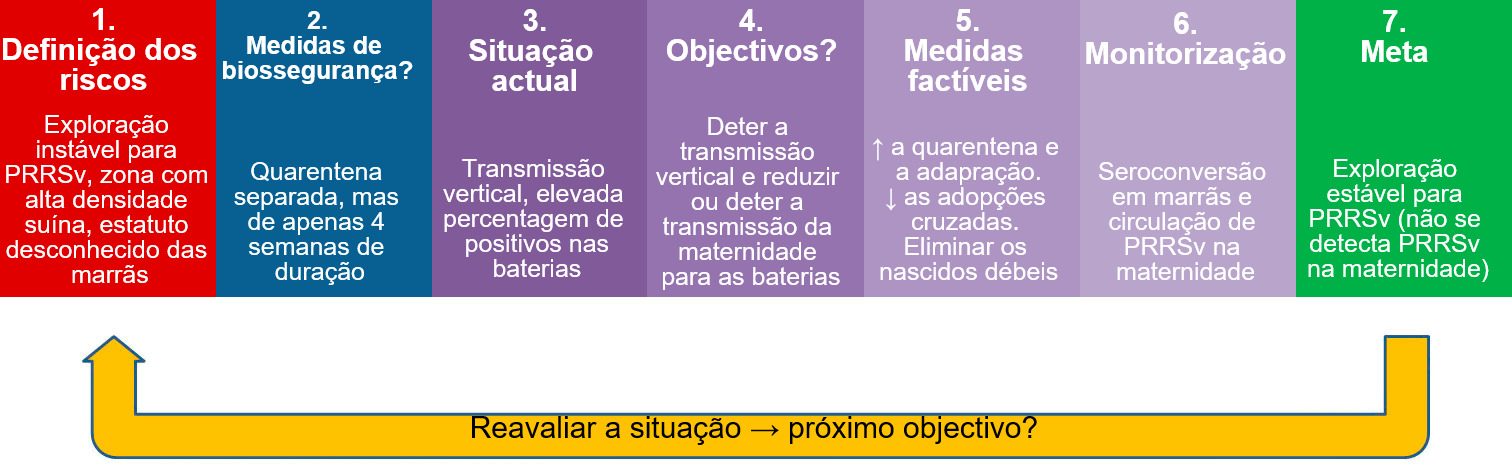 Biossegurança no controlo do PRRSv