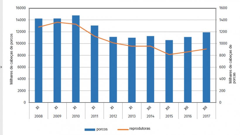 Evolución del censo porcino de Polonia