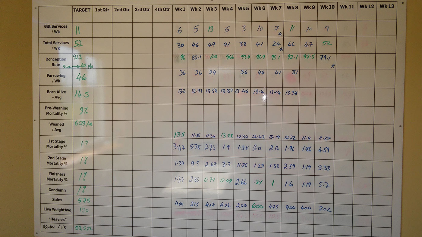 Rendimento semanal da unidade em Setembro de 2017