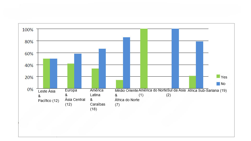 Políticas e directrizes sobre o uso prudente de antimicrobianos em animais. – região