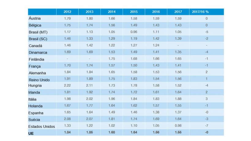 Custos de produ&ccedil;&atilde;o. Relat&oacute;rio InterPIG 2017.
