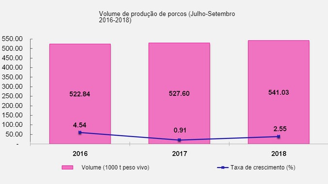 Produ&ccedil;&atilde;o de porcos nas Filipinas