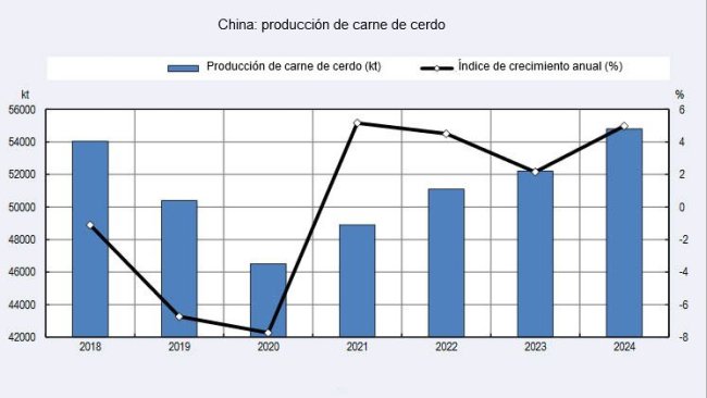 Produção de carne de porco na China