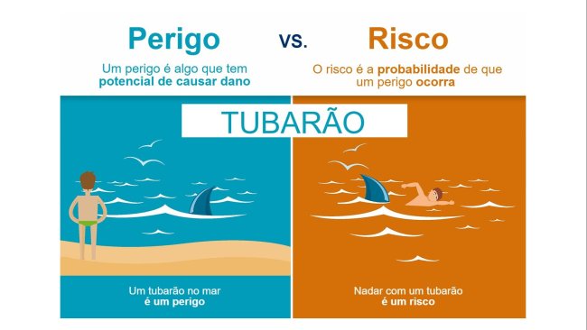 Figura 1. A diferença entre perigo e risco. Fonte: EFSA
