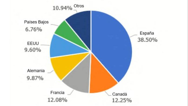 Importações de carne de porco das Filipinas por origem (Janeiro-Outubro de 2019)