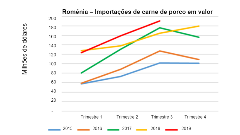 Fonte: FAS/USDA
