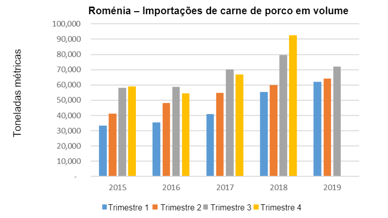 Fonte: FAS/USDA
