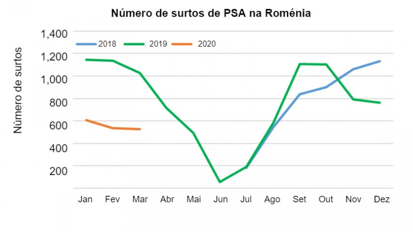 Fonte: FAS/USDA
