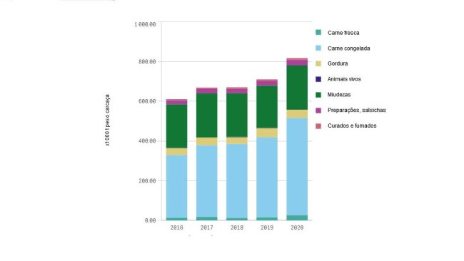 Exportações europeias de produtos de suíno (Jan-Fev 2016-2020)