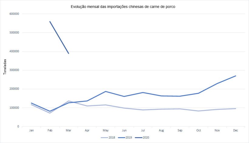 Nota: Os dados para o mês de Fevereiro incluem os de Janeiro.