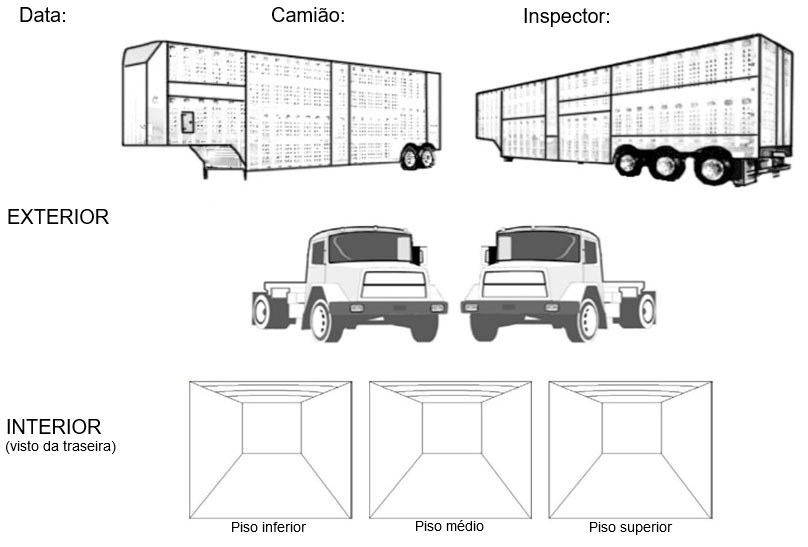 Foto 4: Exemplo de gr&aacute;ficos que podem fazer parte da check-list durante a auditoria visual.
