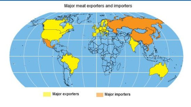 Principales exportadores e importadores de carne