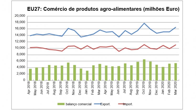 Fonte: Comext
