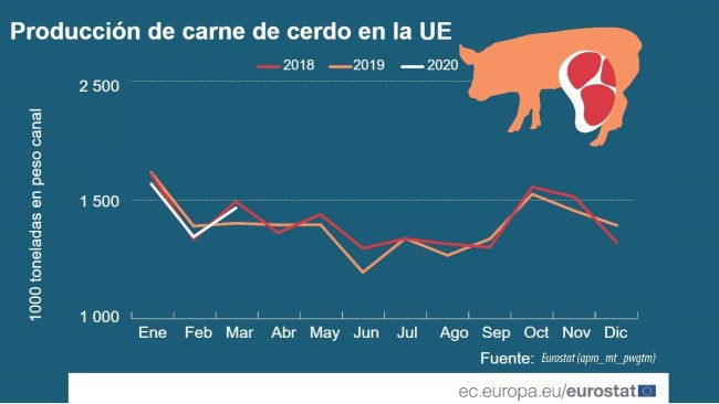 Fuente: Eurostat (apro_mt_pwgtm)