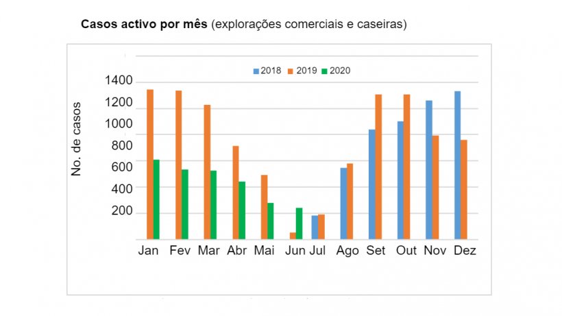 Fonte: National Veterinary and Food Safety Authority
