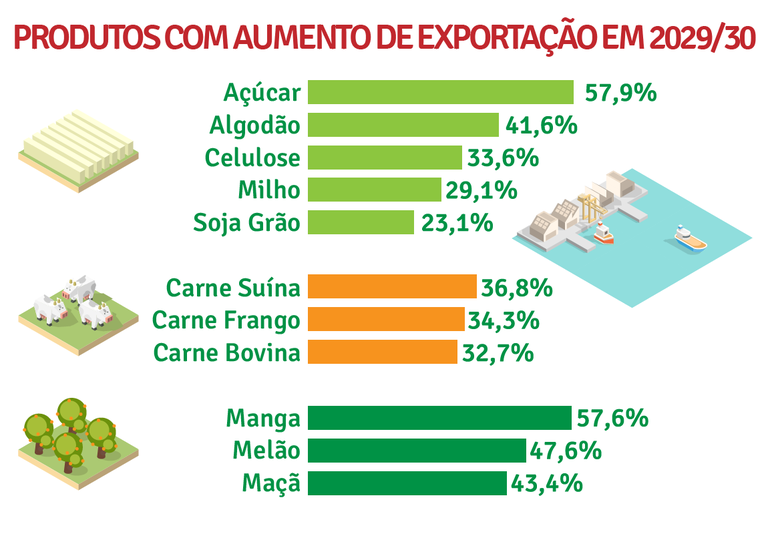 Fonte: MAPA