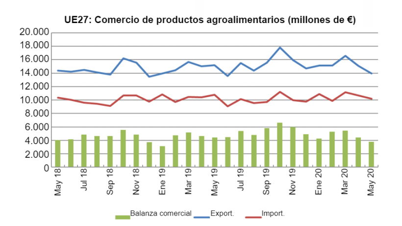 Fuente: Comext

