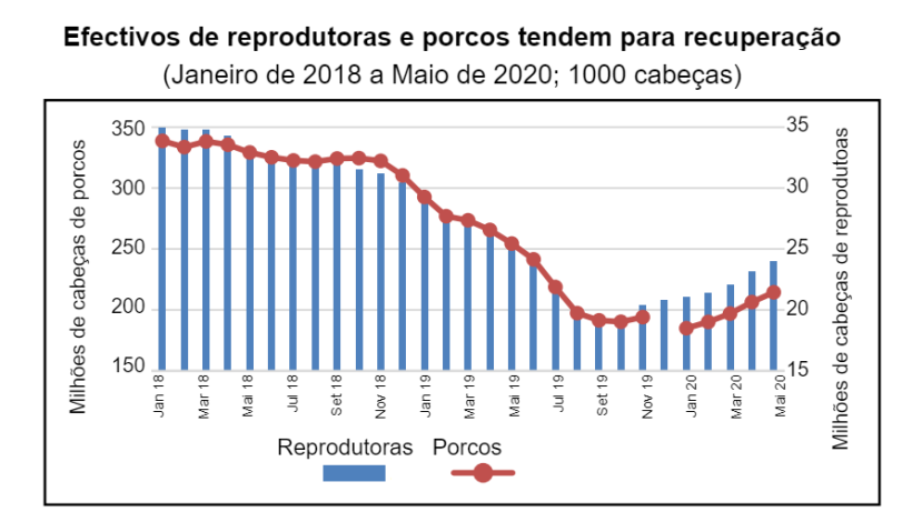 Dados de Dezembro de 2020 n&atilde;o dispon&iacute;veis. Fonte: MARA
