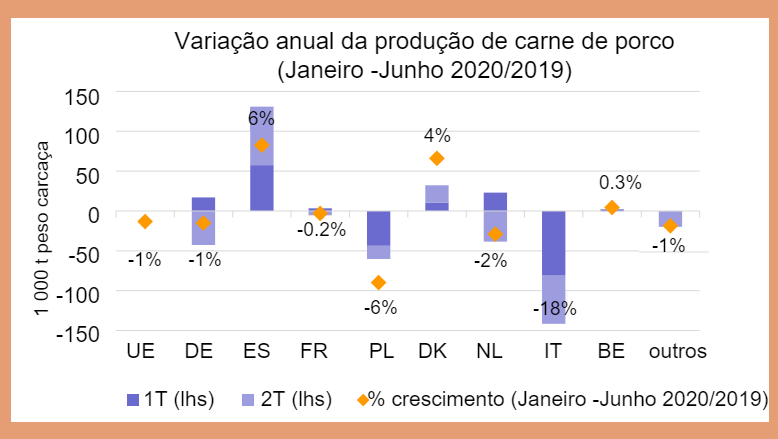 Fonte: DG Agricultura e Desenvolvimento Rural, baseado em Eurostat.
