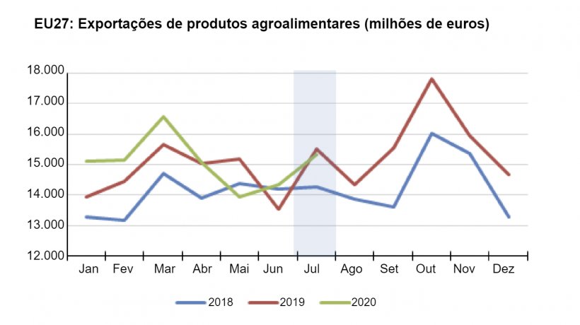 Fonte: Comissão Europeia
