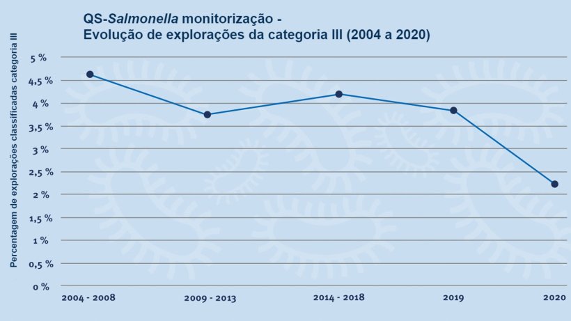 Fonte:&nbsp;QS Qualit&auml;t und Sicherheit GmbH.
