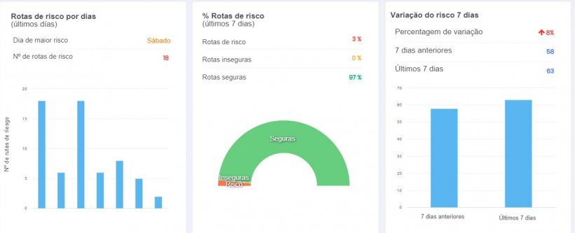 Figura 2: Dados objectivos para o controlo da biossegurança