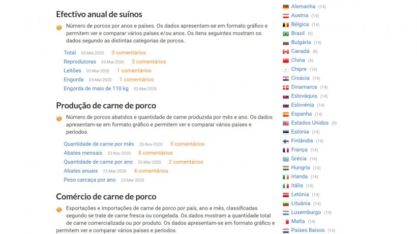 Nas estatísticas do sector suíno de 333 pode aceder a visualizar os dados de um país determinado clicando em cima do nome do país.
