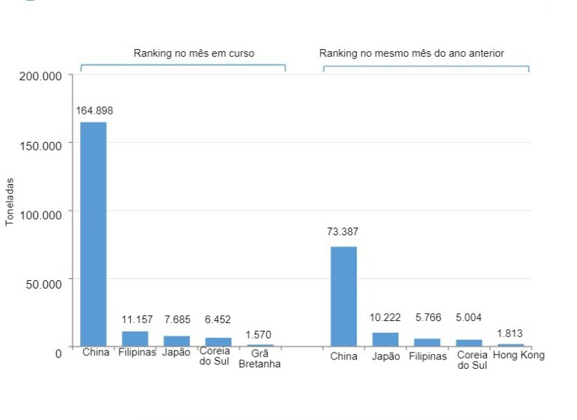 Exporta&ccedil;&otilde;es espanholas de produtos su&iacute;nos durante o m&ecirc;s de Janeiro (2021 vs. 2020). Fonte: Cexgan.
