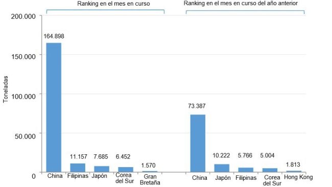 Exportações espanholas de produtos suínos durante o mês de Janeiro (2021 vs. 2020). Fonte: Cexgan.