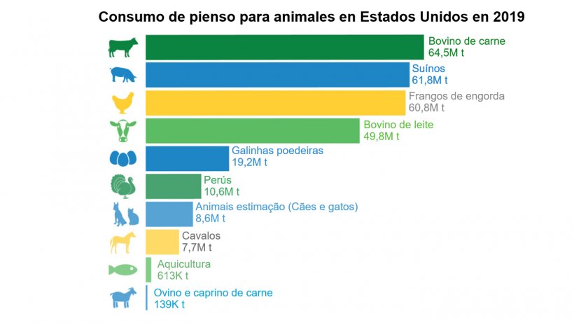 Fonte: IFEEDER
