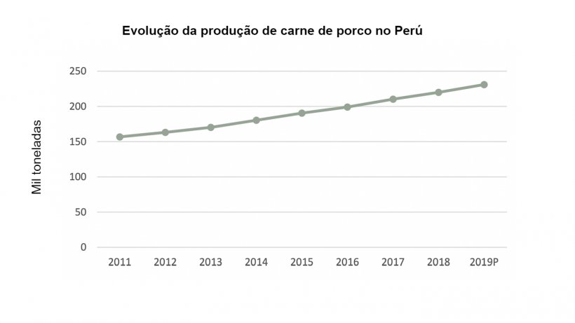 Fonte: Conselho de Comércio de Dinamarca, adaptado de MINAGRI.
