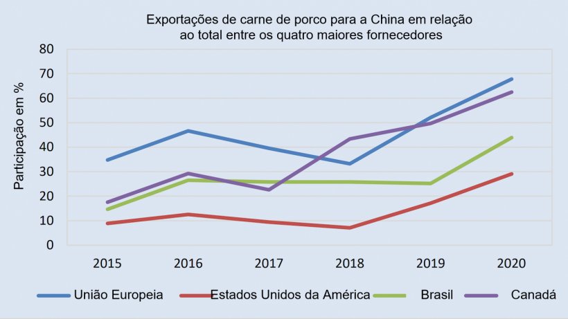 Fonte: FAO
