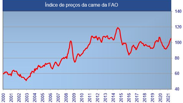 Source: FAO