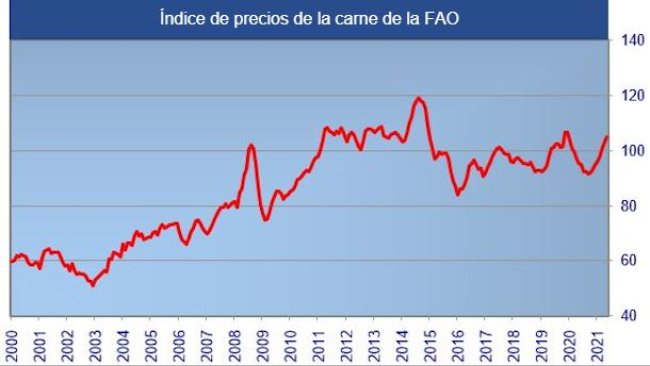 Source: FAO