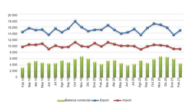 UE 27 Comércio de produtos agro-alimentares (milhões de euros). Fonte: Comext