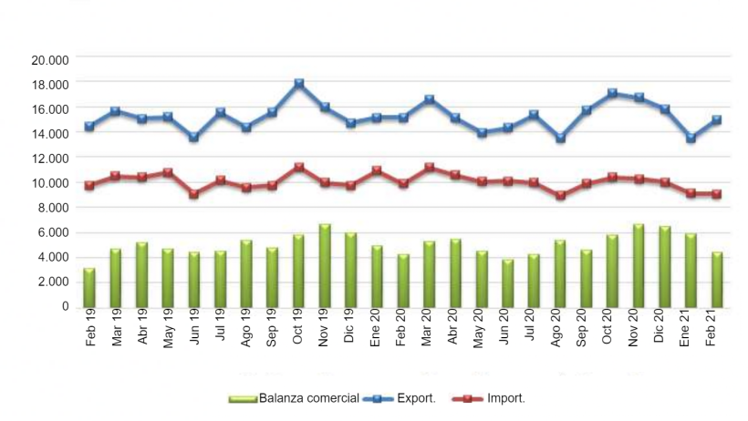 UE 27 Com&eacute;rcio de produtos agro-alimentares (milh&otilde;es de euros). Fonte: Comext

