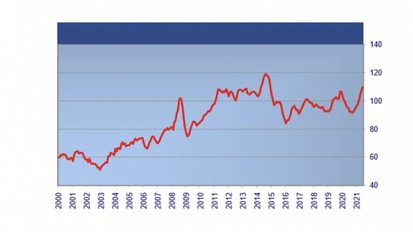 &Iacute;ndice de preços da carne da FAO. Fonte: FAO
