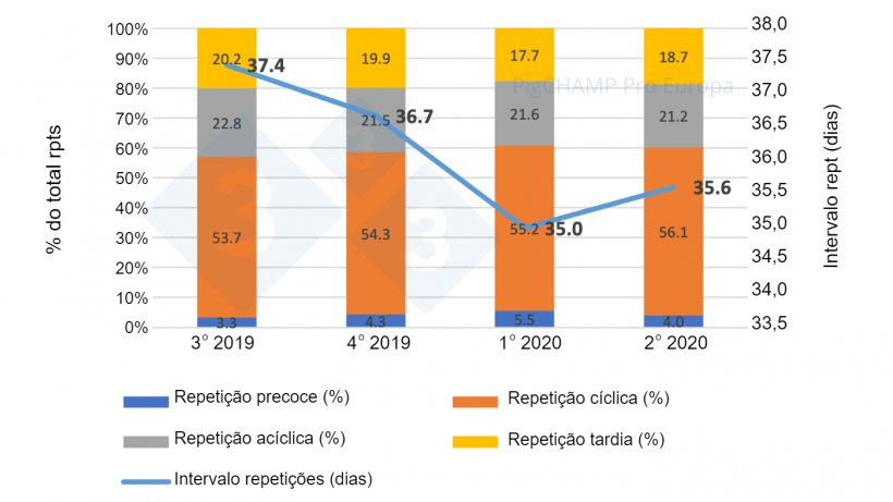 Gr&aacute;fico 7.&nbsp;Distribuci&oacute;n e intervalo medio de repeticiones por trimestres, cubriciones periodo Julio 19-Junio 20.
