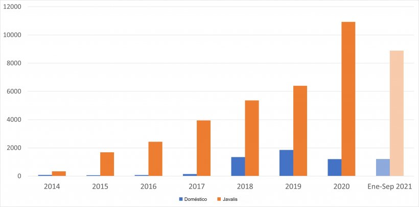 Evolução dos surtos de PSA na UE