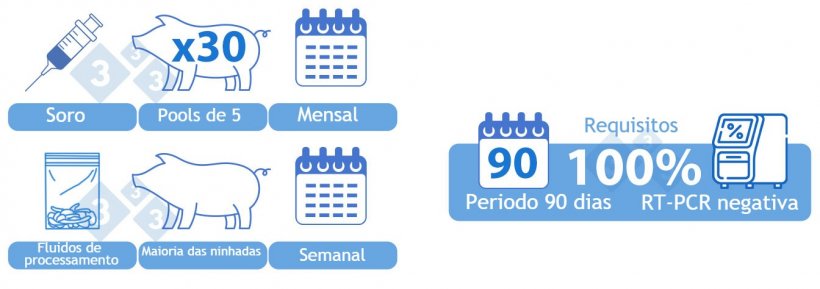 Positiva estável com vacina (IIvx)