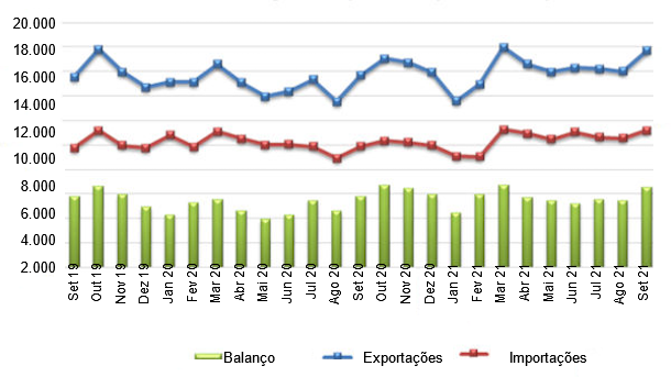 UE27: Com&eacute;rcio de produtos agro-alimentares. Fonte: Comiss&atilde;o Europeia a partir da Comext.
