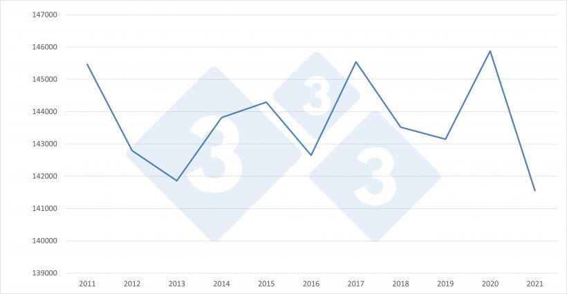 Evolu&ccedil;&atilde;o do efectivo total da UE27.
