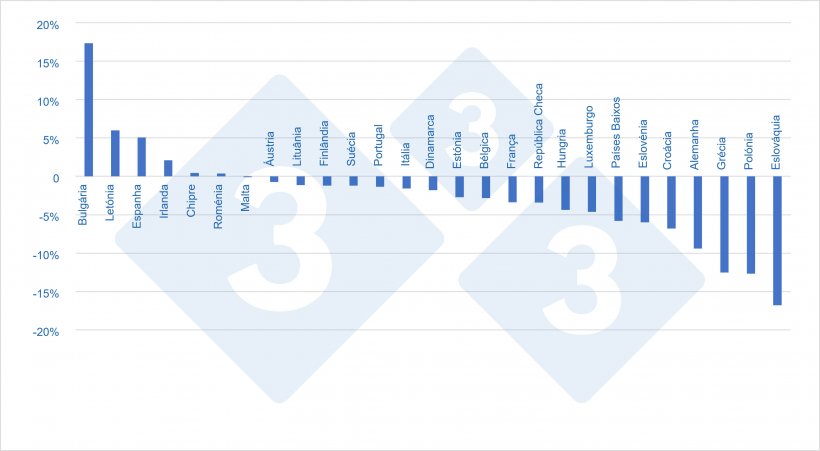 Varia&ccedil;&atilde;o do efectivo total por pa&iacute;ses (2021 vs 2020)
