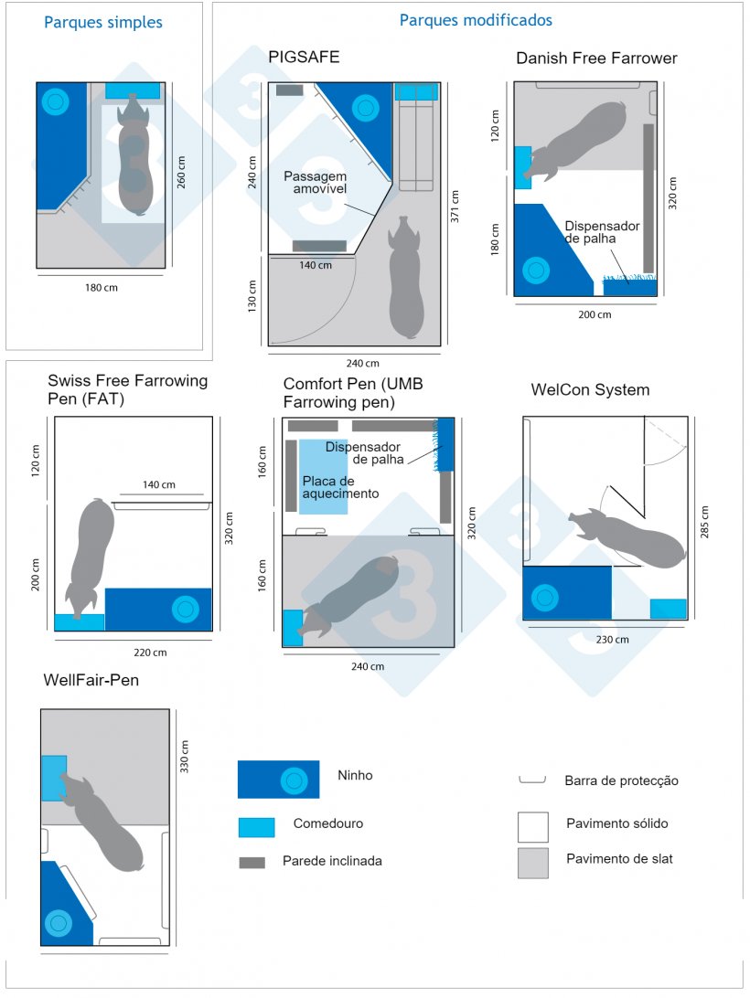 Figura 2. Diferentes modelos de maternidades sem confinamento. Infograf&iacute;a elaborada por 333 a partir de dados de www.freefarrowing.org
